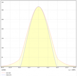 Cartesian diagram ARVO 1500 58W